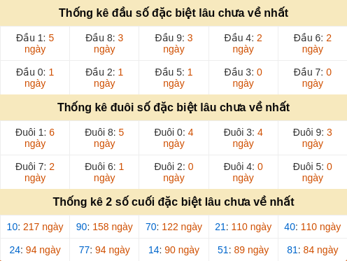 dauduoi-lauchuave screenshot