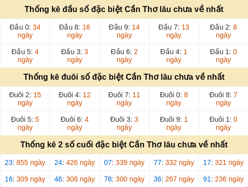 dauduoi-lauchuave screenshot