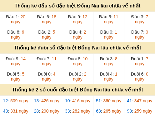 dauduoi-lauchuave screenshot