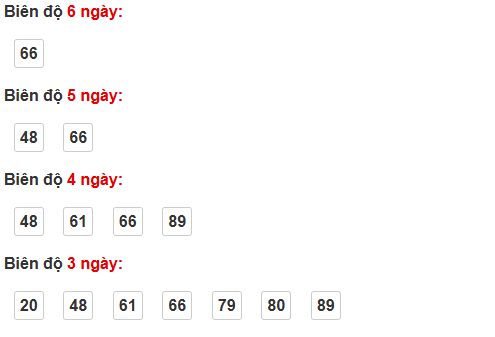 Cầu loto động Đồng Nai