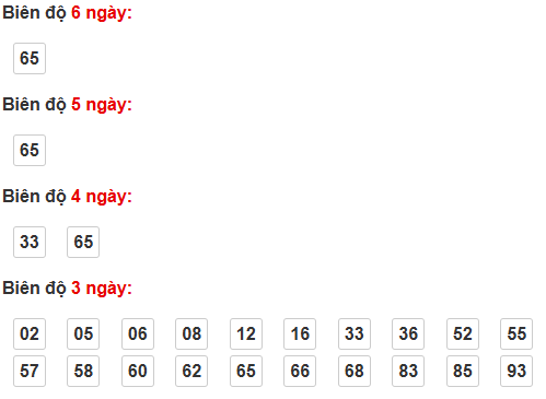 Thống kê cầu bạch thủ Sóc Trăng