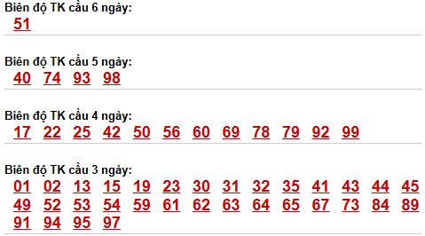 Bảng cầu lô động chạy 3 ngày trở lên