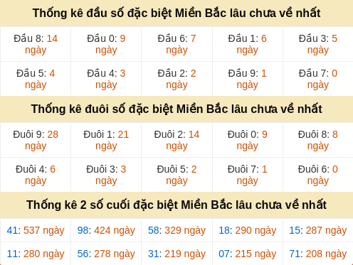 dauduoi-lauchuave screenshot