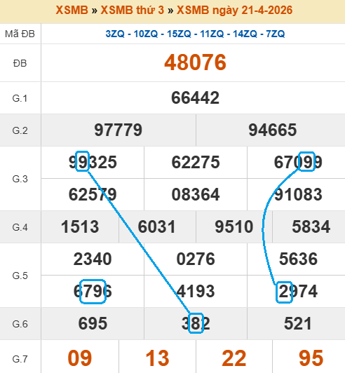 Cầu lô bạch thủ 4 ngày tiềm năng