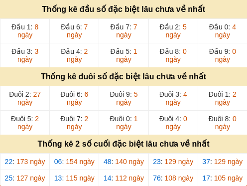 dauduoi-lauchuave screenshot