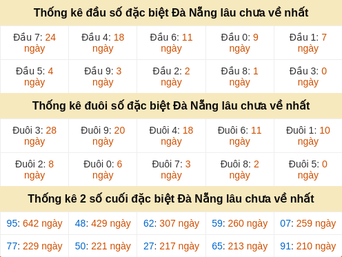 dauduoi-lauchuave screenshot