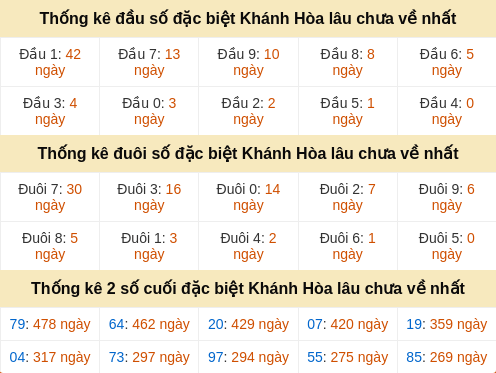 dauduoi-lauchuave screenshot