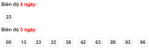 Bảng cầu bạch thủ Đà Nẵng