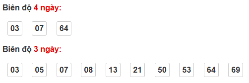 Thống kê cầu bạch thủ Khánh Hoà