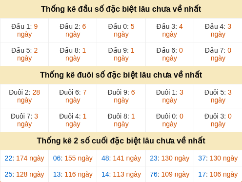 dauduoi-lauchuave screenshot