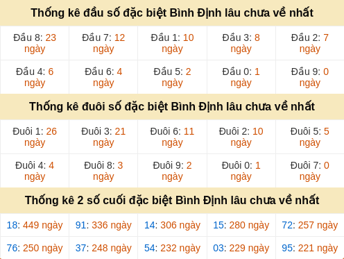 dauduoi-lauchuave screenshot