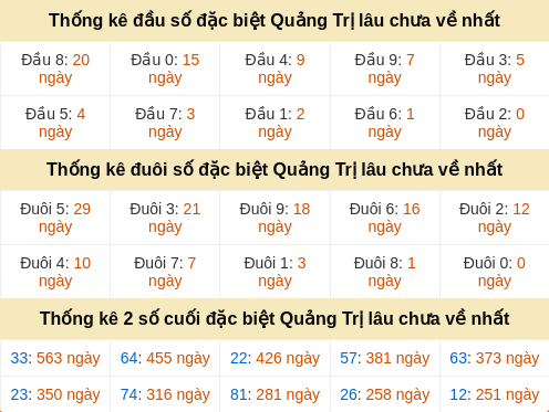 dauduoi-lauchuave screenshot