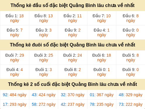 dauduoi-lauchuave screenshot