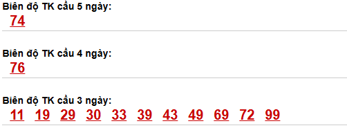 Bảng cầu bạch thủ Bình Định