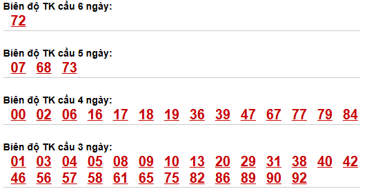 Bảng cầu lô động chạy 3 ngày trở lên