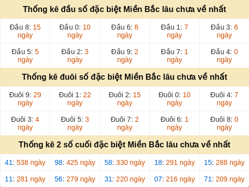 dauduoi-lauchuave screenshot