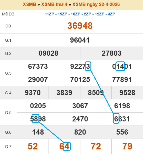 Cầu lô bạch thủ 4 ngày tiềm năng