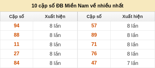 dacbiet-venhieu screenshot