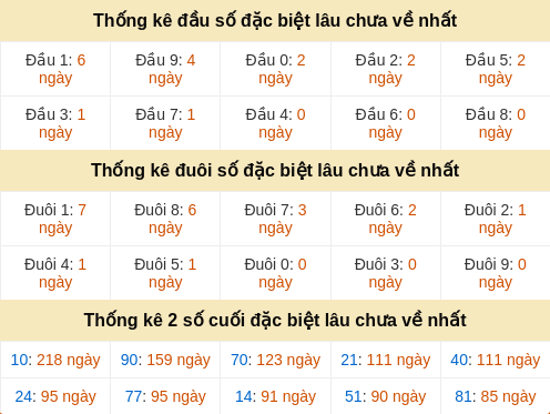 dauduoi-lauchuave screenshot