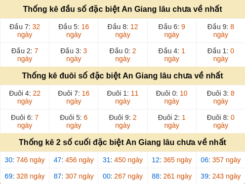 dauduoi-lauchuave screenshot