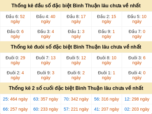 dauduoi-lauchuave screenshot