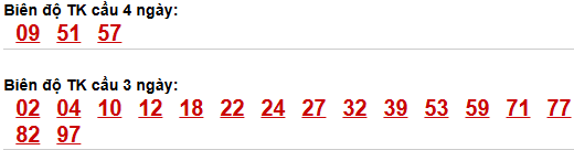 Cầu loto động An Giang