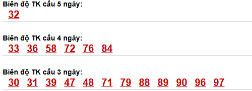 Bảng cầu bạch thủ Tây Ninh