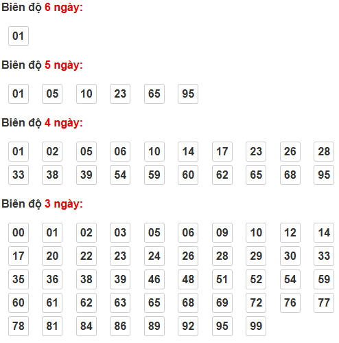 Bảng cầu lô động chạy 3 ngày trở lên