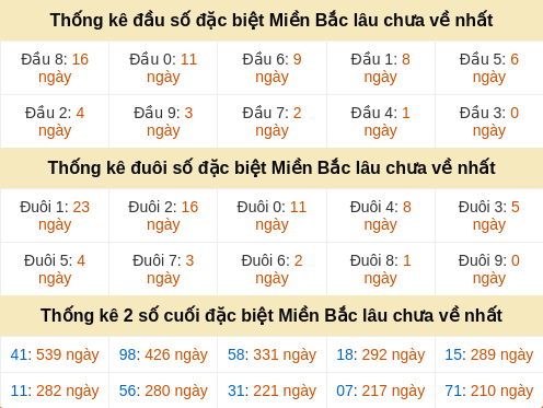 dauduoi-lauchuave screenshot
