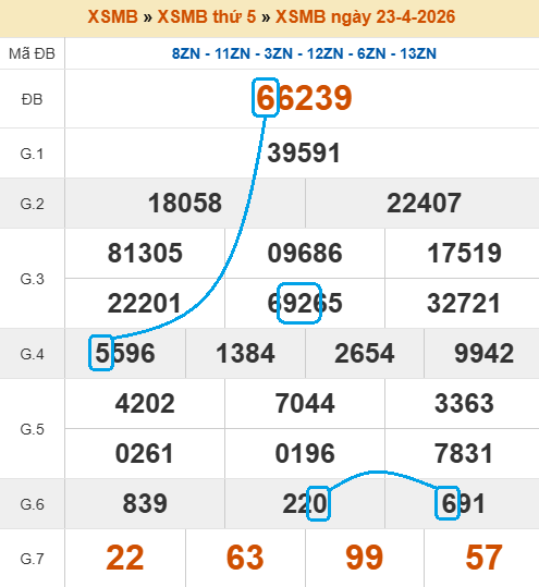 Cầu lô bạch thủ 4 ngày tiềm năng