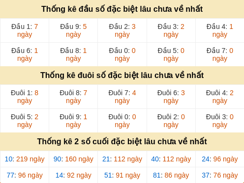 dauduoi-lauchuave screenshot