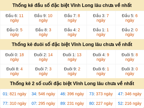 dauduoi-lauchuave screenshot