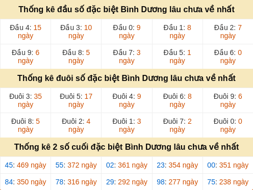 dauduoi-lauchuave screenshot