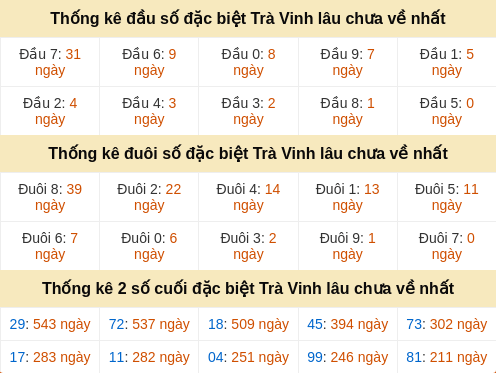 dauduoi-lauchuave screenshot