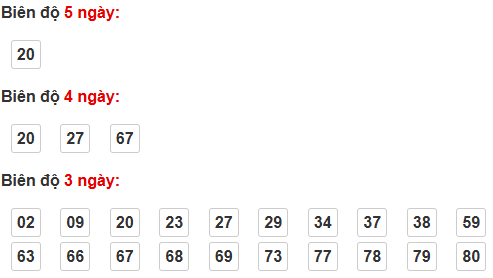 Cầu loto động Bình Dương