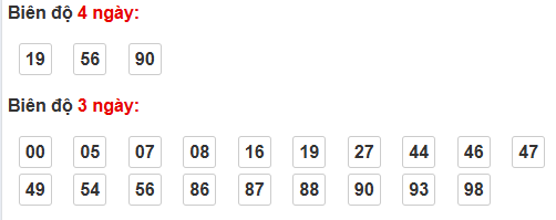 Bảng cầu bạch thủ Vĩnh Long