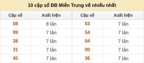 dacbiet-venhieu screenshot