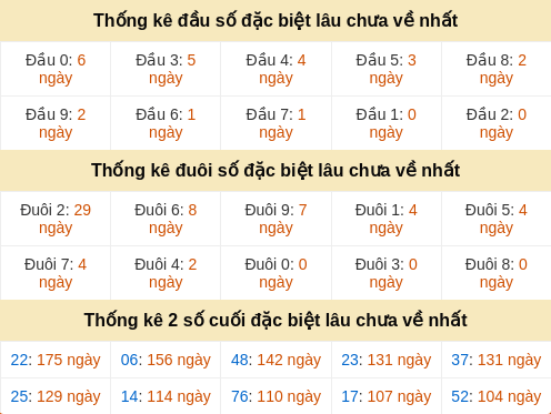dauduoi-lauchuave screenshot