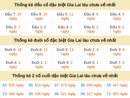 dauduoi-lauchuave screenshot