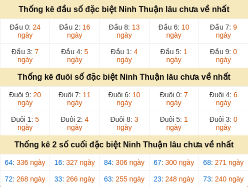 dauduoi-lauchuave screenshot