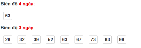 Thống kê cầu bạch thủ Ninh Thuận