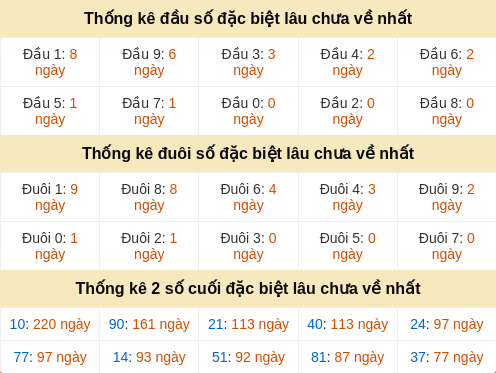 dauduoi-lauchuave screenshot