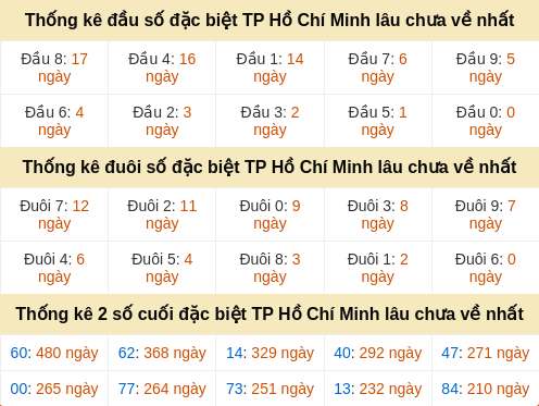 dauduoi-lauchuave screenshot