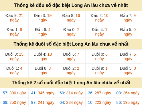 dauduoi-lauchuave screenshot