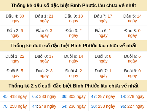 dauduoi-lauchuave screenshot