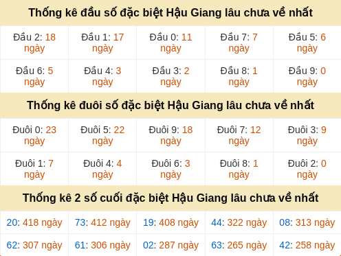 dauduoi-lauchuave screenshot