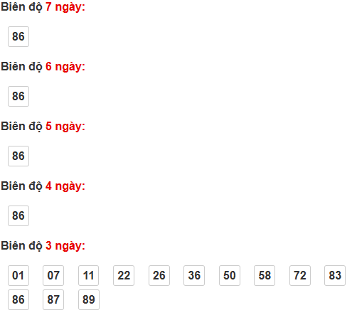 Thống kê cầu bạch thủ Bình Phước