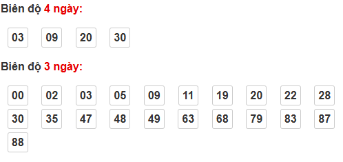 Bảng cầu bạch thủ TP Hồ Chí Minh