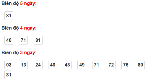 Cầu loto động Long An