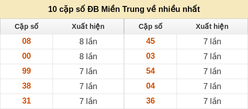 dacbiet-venhieu screenshot